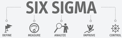 Six Sigma