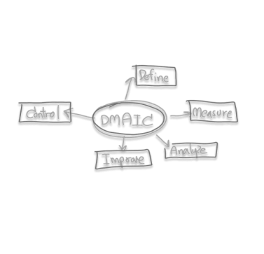 Die DMAIC-Methode